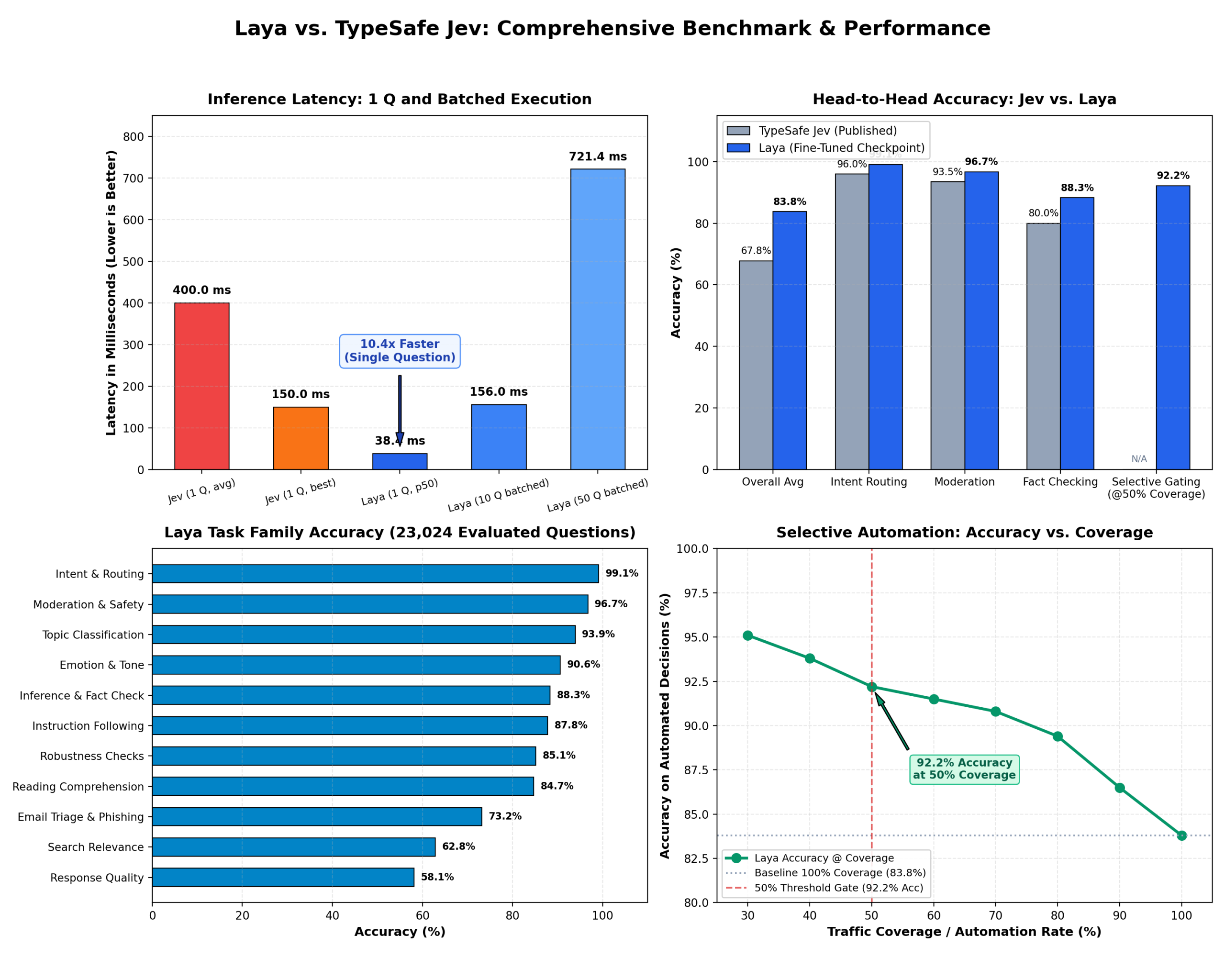 DeepOpen 非自回归决策引擎源码(结构化类型决策·NLP) 项目截图 2