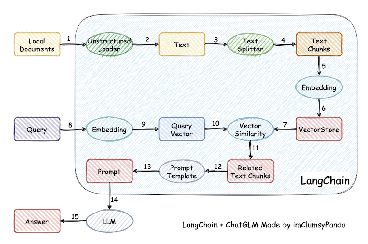 Langchain-Chatchat 知识库问答源码(本地知识库·私有化 LLM) 项目截图 1