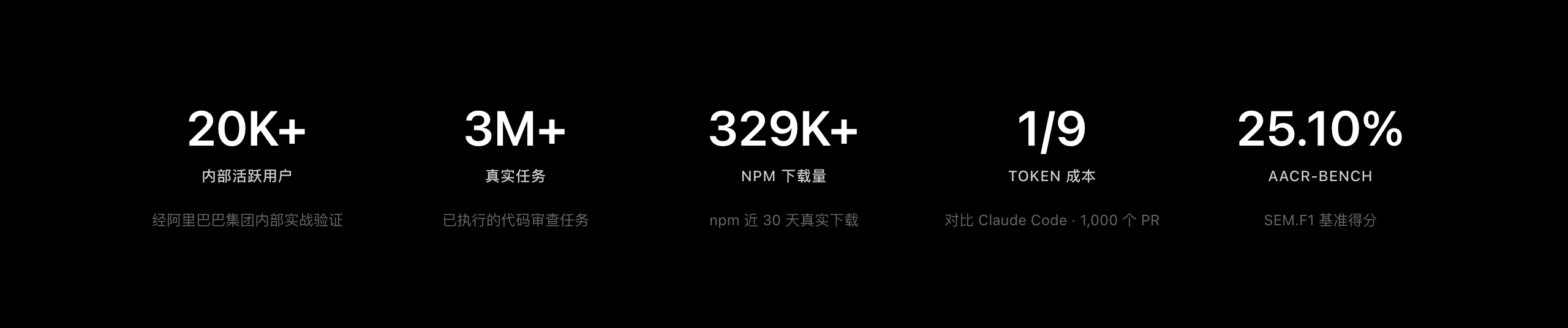 OpenCodeReview 阿里开源代码审查工具源码(确定性流水线+LLM Agent) 项目截图 2