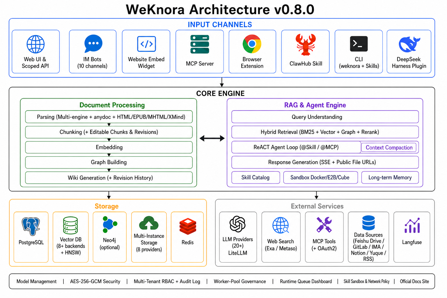 WeKnora 腾讯开源知识平台源码(RAG 检索+推理 Agent+自维护 Wiki) 项目截图 2